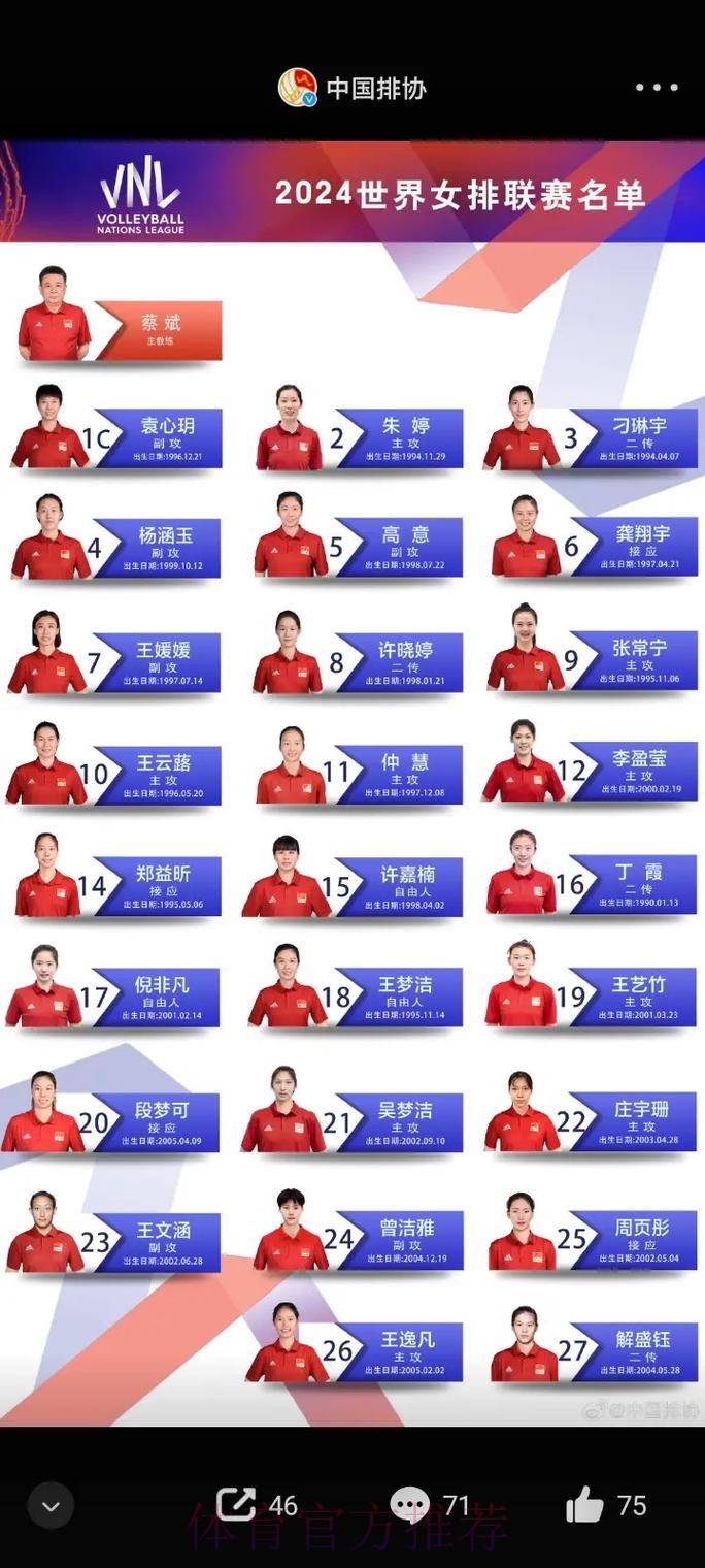 中国排协公布新一届中国女排名单 中国排协公布新一届中国女排名单